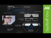 Google Smart Glasses: New Technology 2014