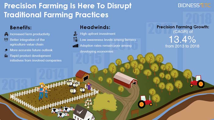 Precision farming